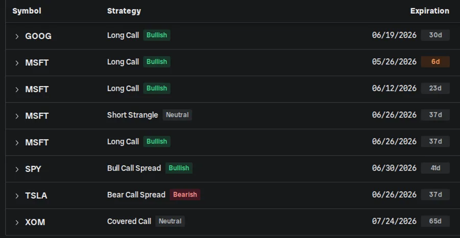 Strategies table listing a short strangle, bull call spread, bear call spread and covered call, each auto-detected
