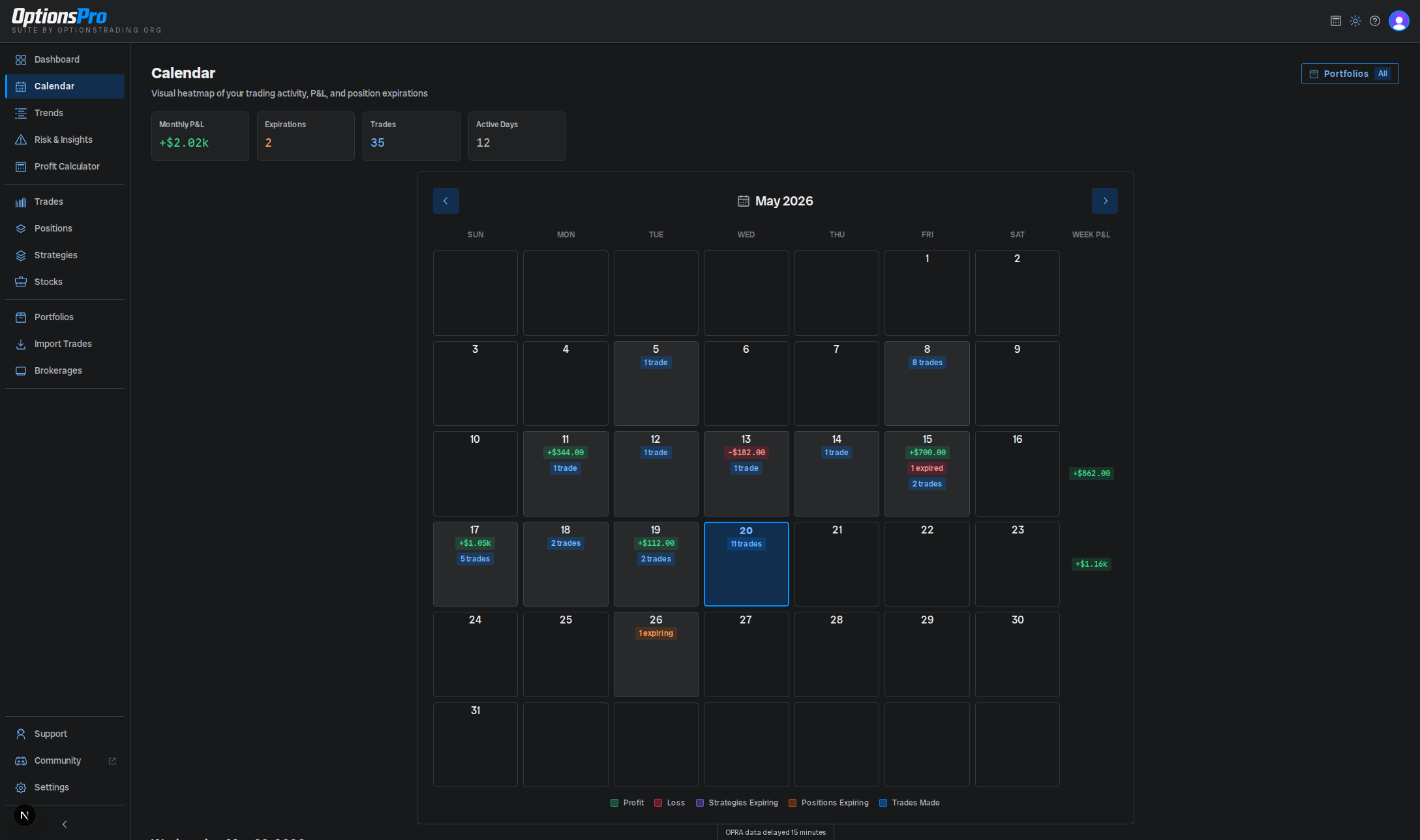 Calendar view showing daily activity and expirations across a month